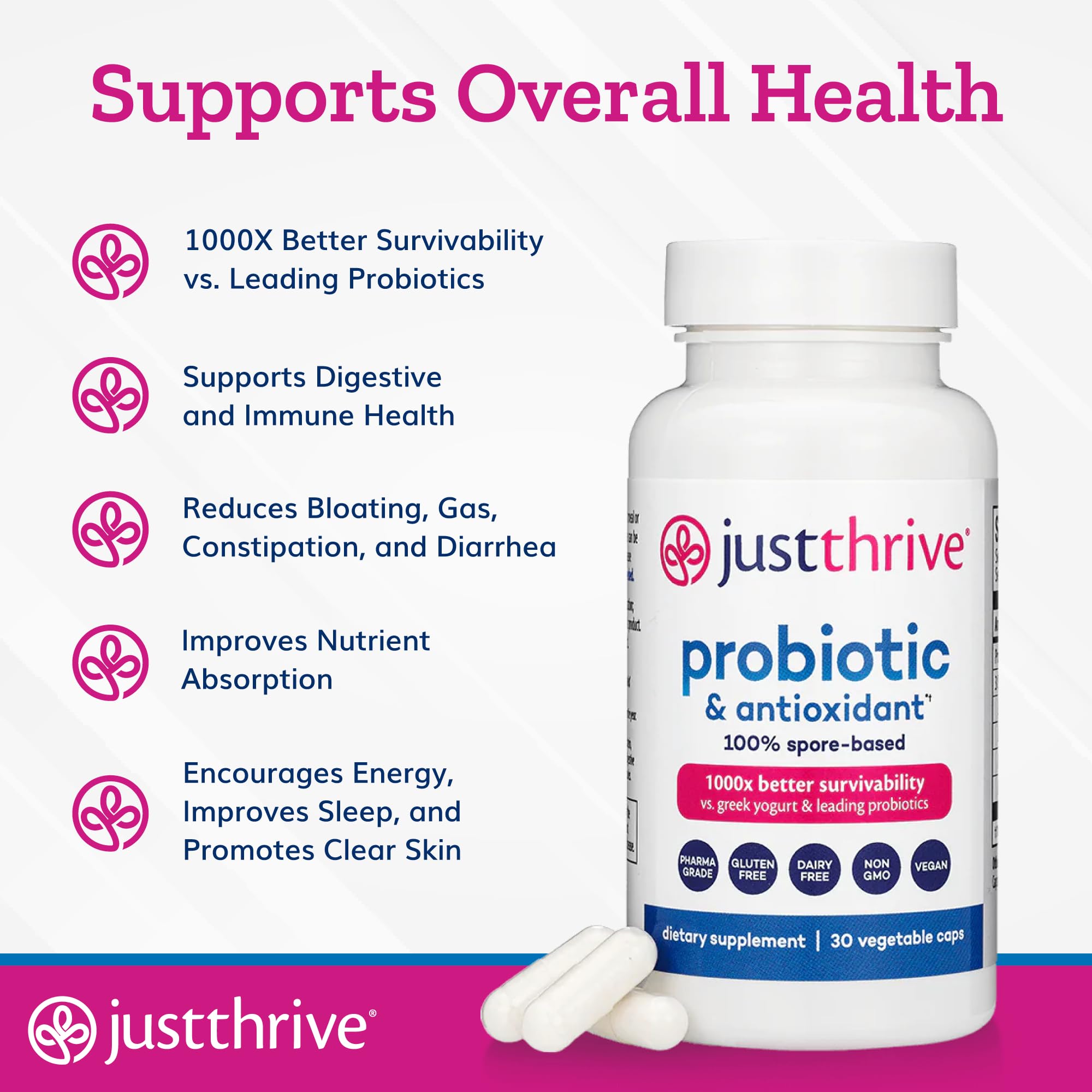 Just Thrive Probiotic