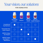 EyePromise Restore Eye Health Supplements - 60 Softgels, 30-Day Supply - Omega 3 Supplement for Aging Eyes with Lutein and Zeaxanthin, Fish Oil, EPA, DHA & Eye Vitamins and Nutrients
