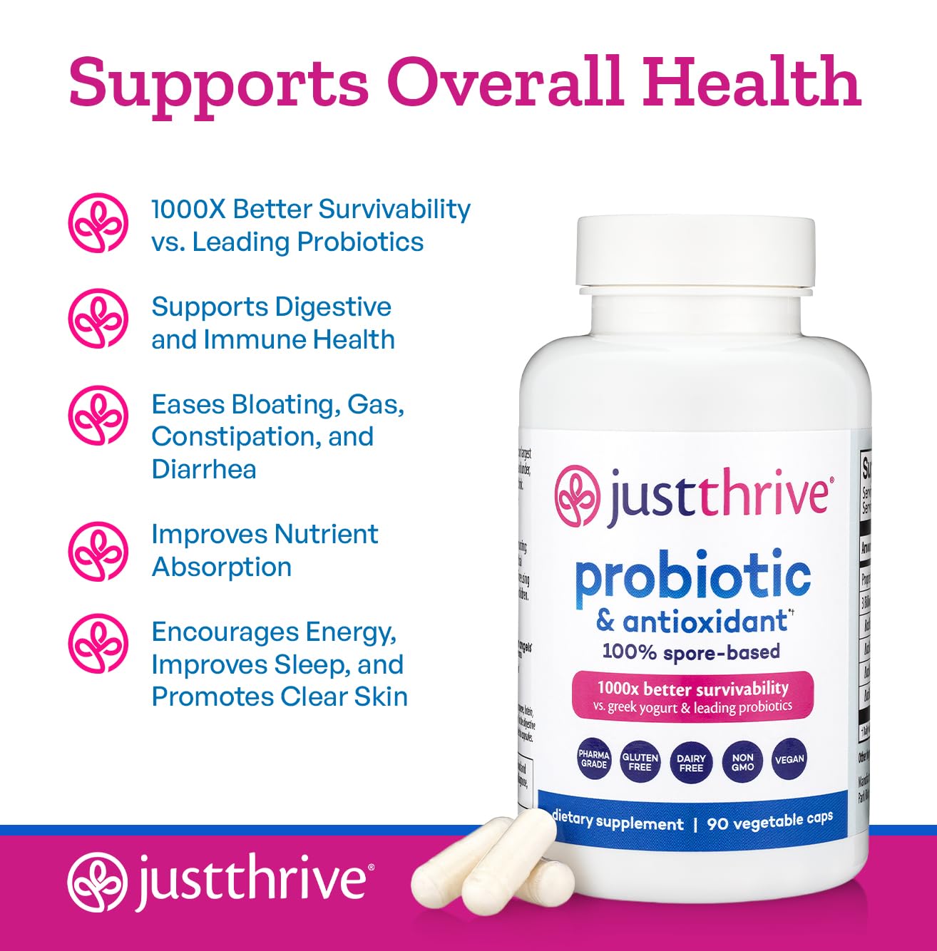 Just Thrive Probiotic